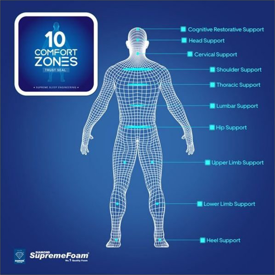 Supreme Signature Sleep